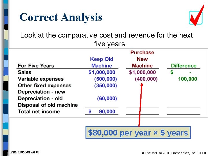 Correct Analysis Look at the comparative cost and revenue for the next five years.