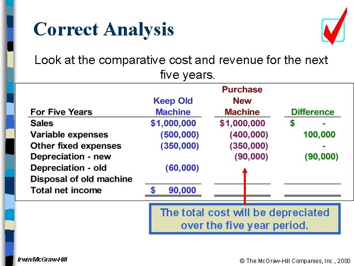 Correct Analysis Look at the comparative cost and revenue for the next five years.