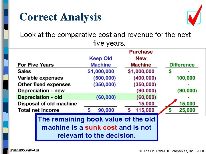 Correct Analysis Look at the comparative cost and revenue for the next five years.