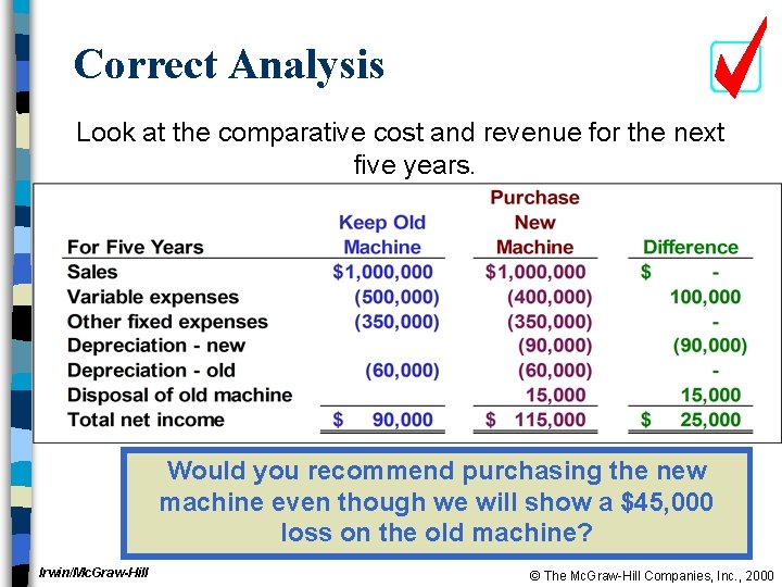 Correct Analysis Look at the comparative cost and revenue for the next five years.