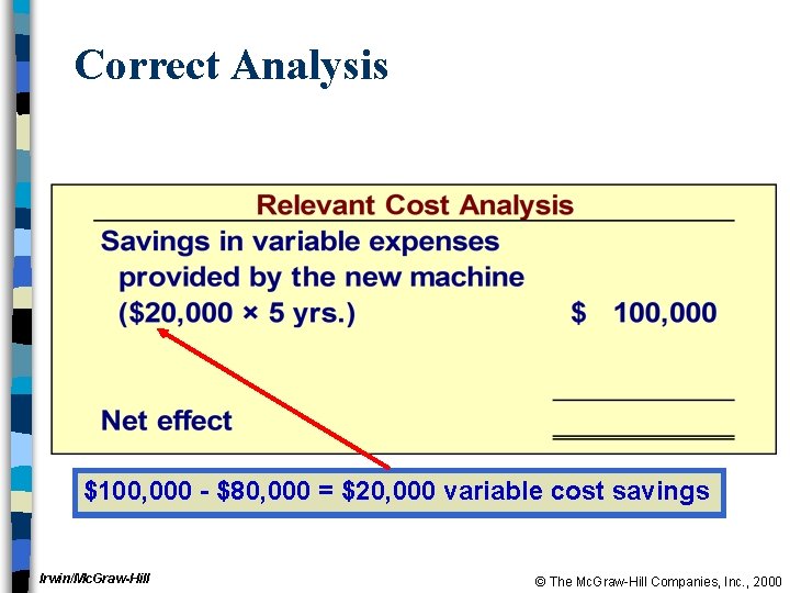 Correct Analysis $100, 000 - $80, 000 = $20, 000 variable cost savings Irwin/Mc.