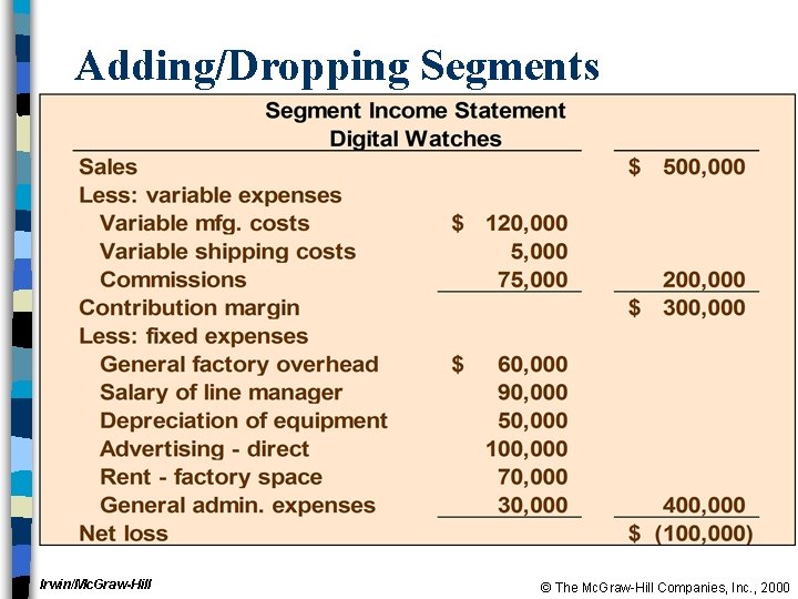 Adding/Dropping Segments Irwin/Mc. Graw-Hill © The Mc. Graw-Hill Companies, Inc. , 2000 