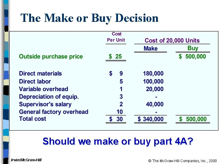 The Make or Buy Decision Should we make or buy part 4 A? Irwin/Mc.