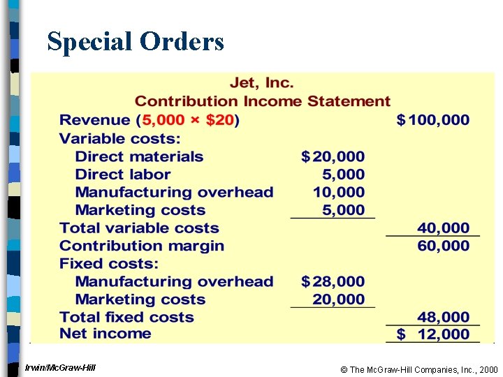 Special Orders Irwin/Mc. Graw-Hill © The Mc. Graw-Hill Companies, Inc. , 2000 