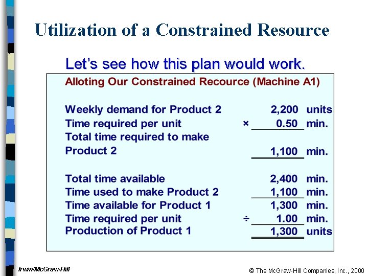 Utilization of a Constrained Resource Let’s see how this plan would work. Irwin/Mc. Graw-Hill