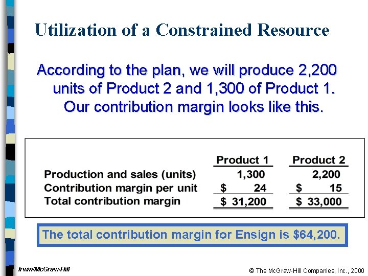 Utilization of a Constrained Resource According to the plan, we will produce 2, 200