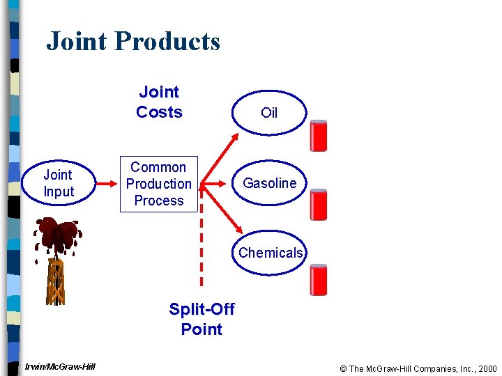 Joint Products Joint Costs Joint Input Common Production Process Oil Gasoline Chemicals Split-Off Point