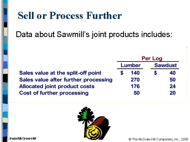 Sell or Process Further Data about Sawmill’s joint products includes: Irwin/Mc. Graw-Hill © The