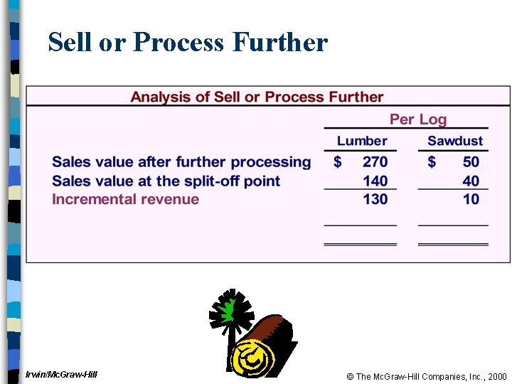 Sell or Process Further Irwin/Mc. Graw-Hill © The Mc. Graw-Hill Companies, Inc. , 2000