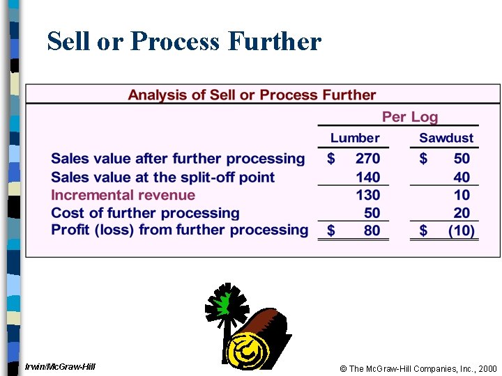 Sell or Process Further Irwin/Mc. Graw-Hill © The Mc. Graw-Hill Companies, Inc. , 2000