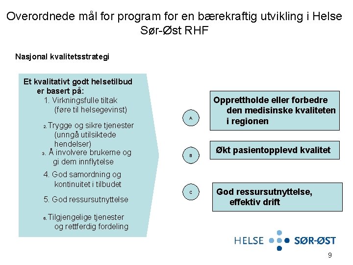 Overordnede mål for program for en bærekraftig utvikling i Helse Sør-Øst RHF Nasjonal kvalitetsstrategi
