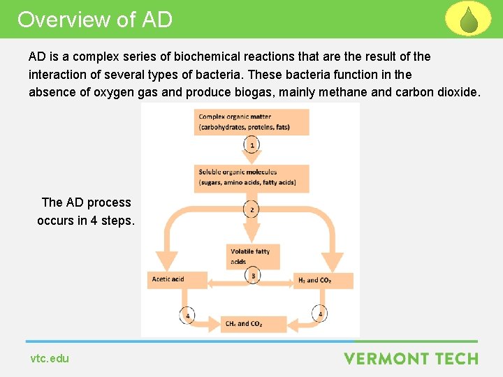 Module 5 Anaerobic Digester Startup Operation and Control