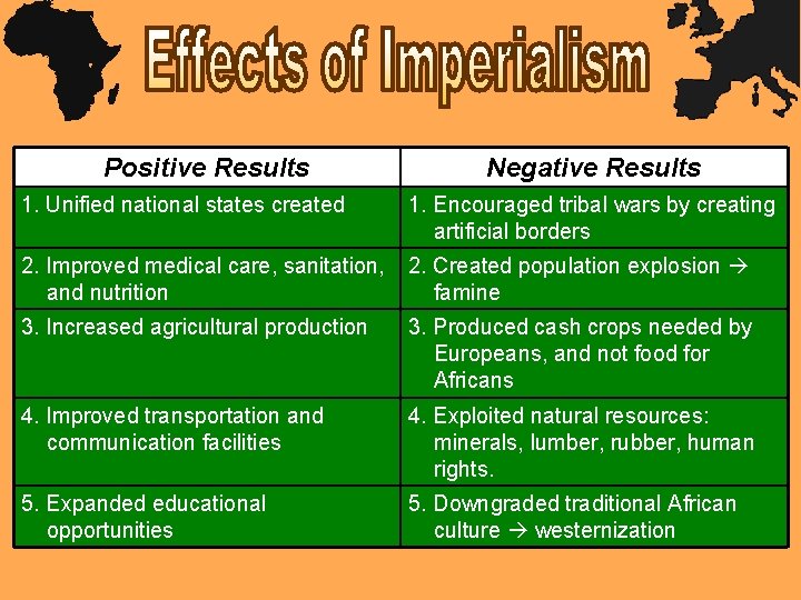 Positive Results Negative Results 1. Unified national states created 1. Encouraged tribal wars by