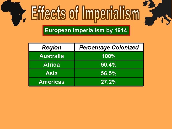 European Imperialism by 1914 Region Australia Africa Asia Percentage Colonized 100% 90. 4% 56.