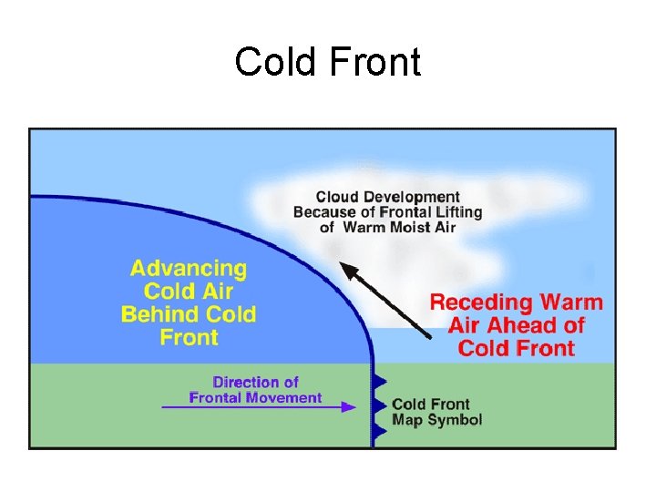 Cold Front 