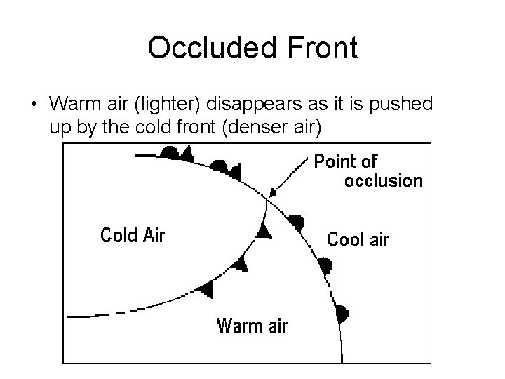 Occluded Front • Warm air (lighter) disappears as it is pushed up by the