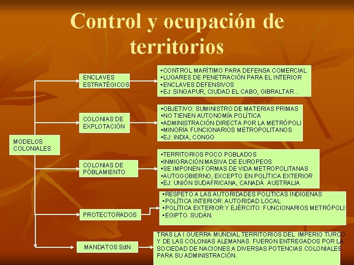 Control y ocupación de territorios ENCLAVES ESTRATÉGICOS • CONTROL MARÍTIMO PARA DEFENSA COMERCIAL •