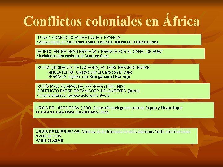 Conflictos coloniales en África TÚNEZ: CONFLICTO ENTRE ITALIA Y FRANCIA • Apoyo inglés a