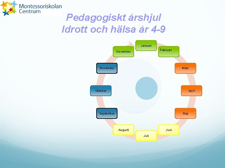 Pedagogiskt årshjul Idrott och hälsa år 4 -9 Januari Februari December November Mars Oktober