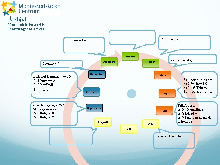 Årshjul Idrott och hälsa År 4 -9 Idrottsdagar år 1 = 2012 Prova-på-dag Skridskor