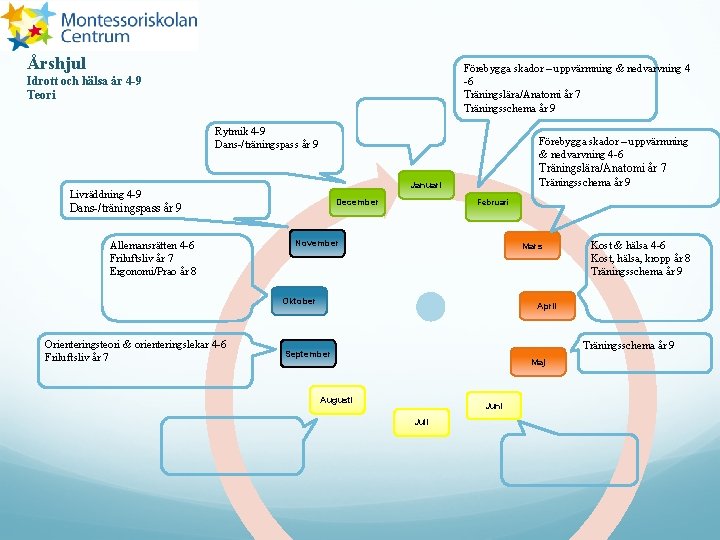 Årshjul Förebygga skador – uppvärmning & nedvarvning 4 -6 Träningslära/Anatomi år 7 Träningsschema år