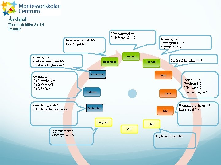 Årshjul Idrott och hälsa År 4 -9 Praktik Uppstartsveckor Lek & spel år 4