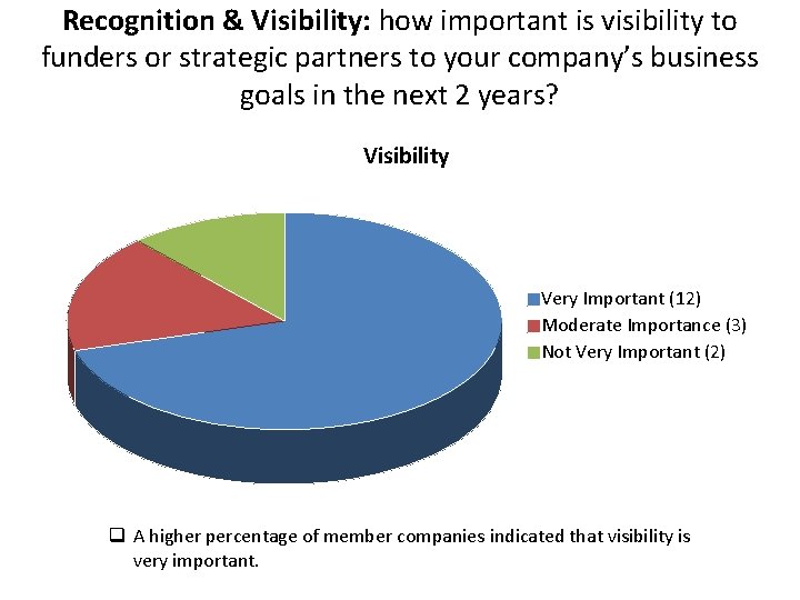 Recognition & Visibility: how important is visibility to funders or strategic partners to your