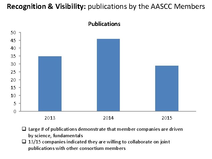 Recognition & Visibility: publications by the AASCC Members Publications 50 45 40 35 30