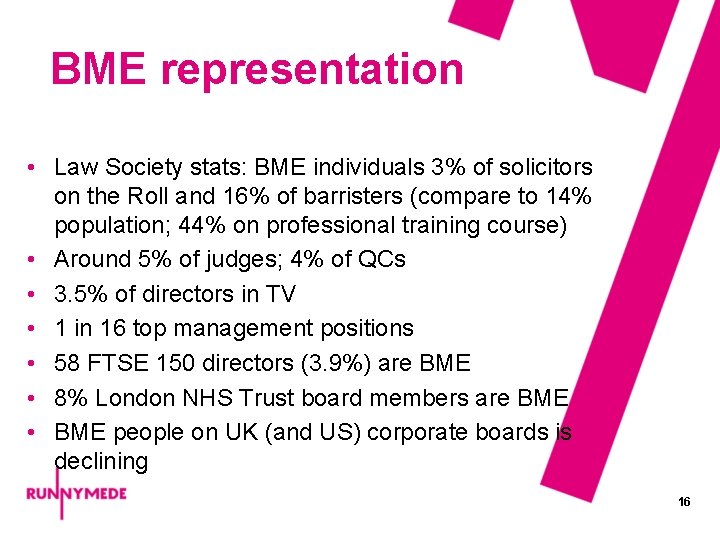 BME representation • Law Society stats: BME individuals 3% of solicitors on the Roll