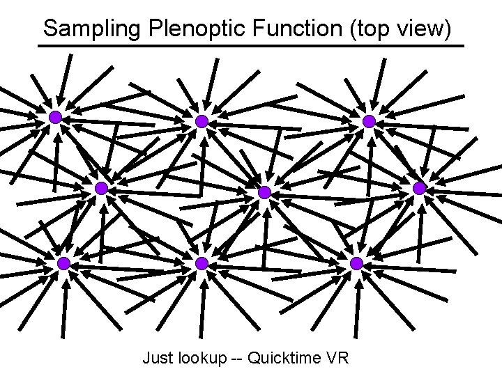 Sampling Plenoptic Function (top view) Just lookup -- Quicktime VR 