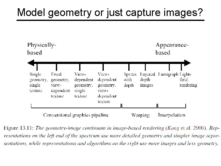 Model geometry or just capture images? 