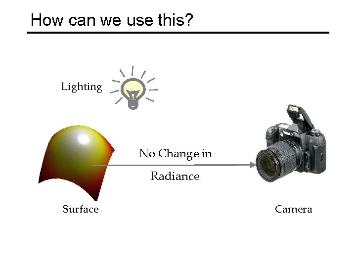 How can we use this? Lighting No Change in Radiance Surface Camera 