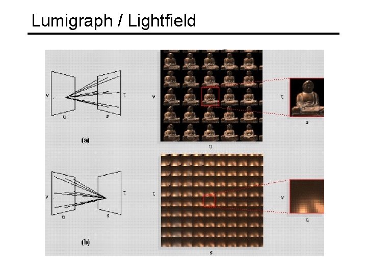 Lumigraph / Lightfield 