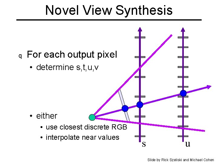 Novel View Synthesis q For each output pixel • determine s, t, u, v