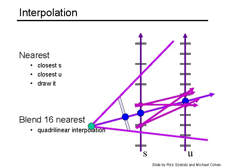 Interpolation Nearest • closest s • closest u • draw it Blend 16 nearest