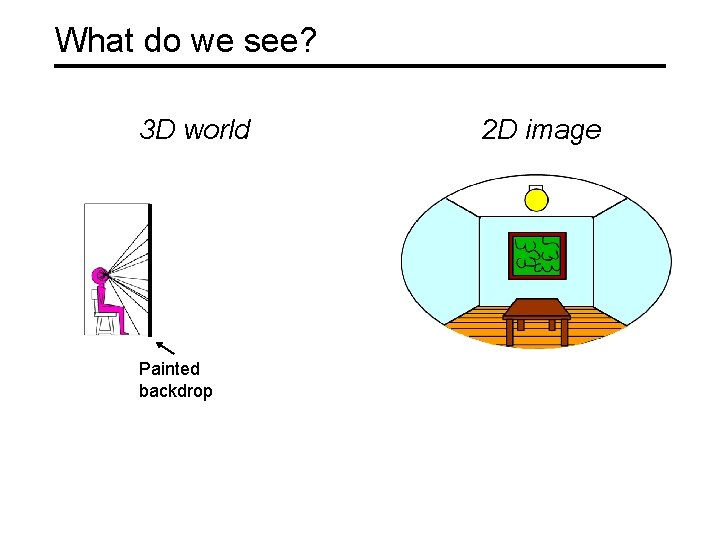 What do we see? 3 D world Painted backdrop 2 D image 