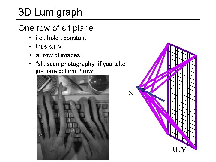 3 D Lumigraph One row of s, t plane • • i. e. ,