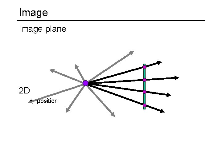 Image plane 2 D • position 