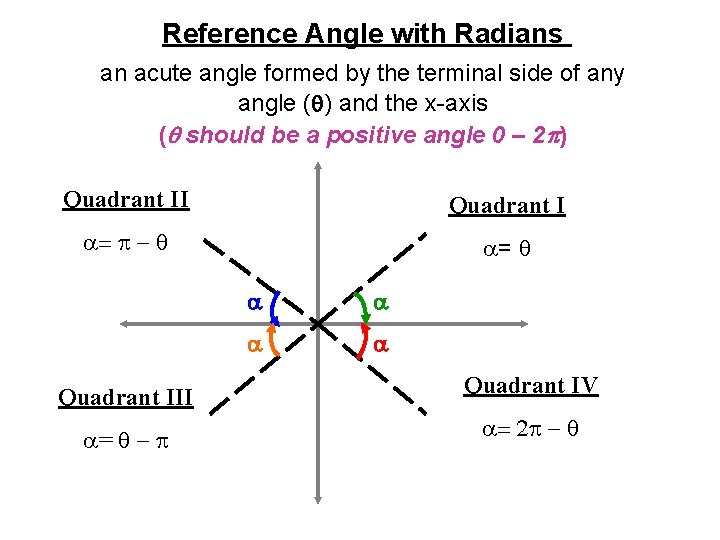 Reference Angle with Radians an acute angle formed by the terminal side of any