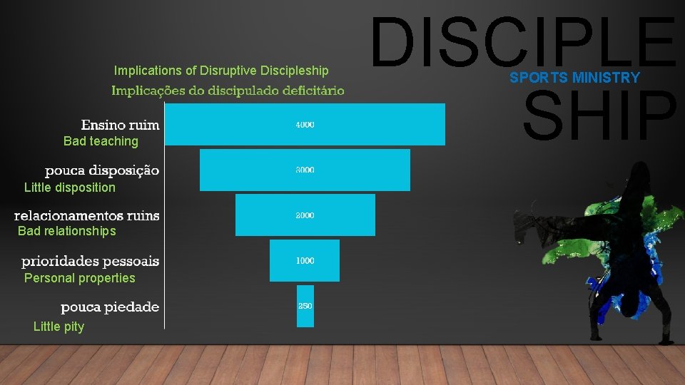 Implications of Disruptive Discipleship Bad teaching Little disposition Bad relationships Personal properties Little pity