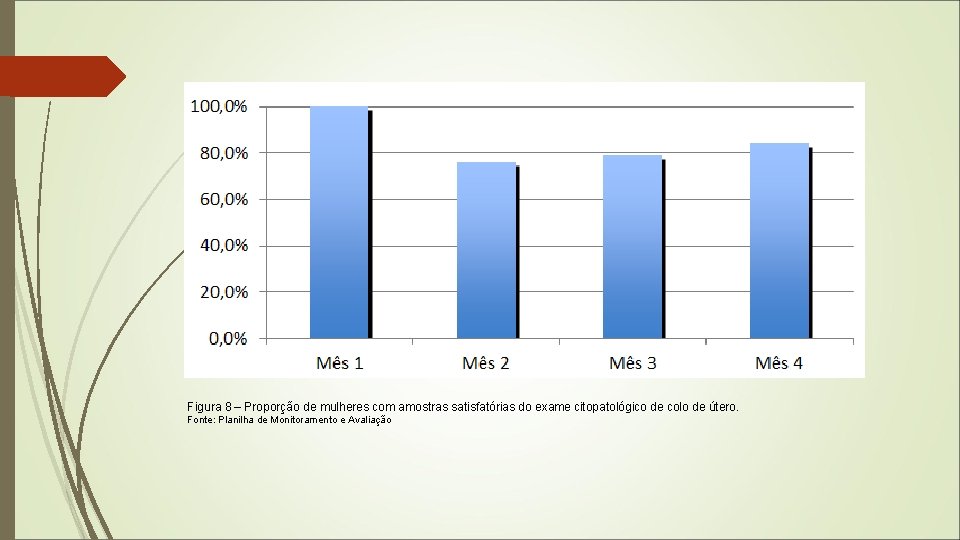 Figura 8 – Proporção de mulheres com amostras satisfatórias do exame citopatológico de colo