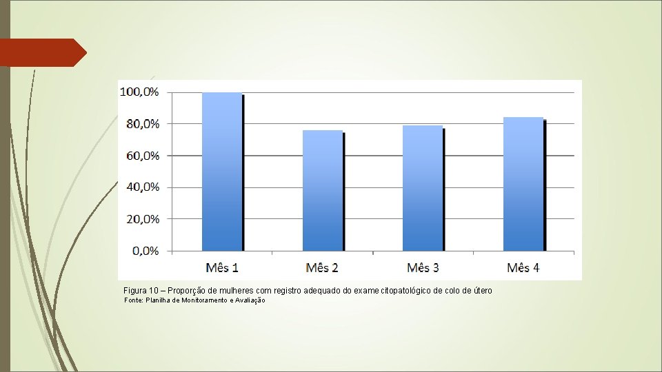 Figura 10 – Proporção de mulheres com registro adequado do exame citopatológico de colo
