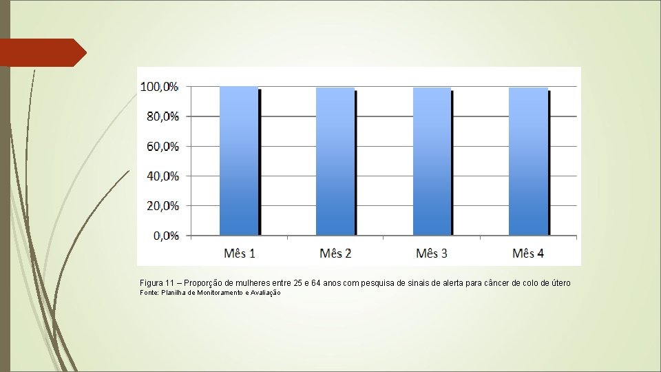 Figura 11 – Proporção de mulheres entre 25 e 64 anos com pesquisa de