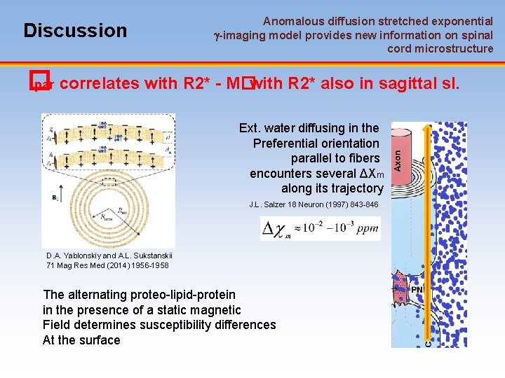 Discussion Anomalous diffusion stretched exponential -imaging model provides new information on spinal cord microstructure