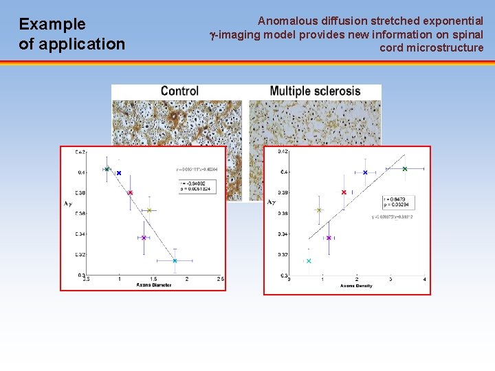 Example of application Anomalous diffusion stretched exponential -imaging model provides new information on spinal