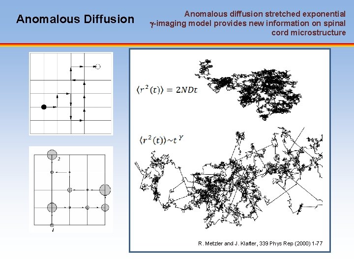 Anomalous Diffusion Anomalous diffusion stretched exponential -imaging model provides new information on spinal cord