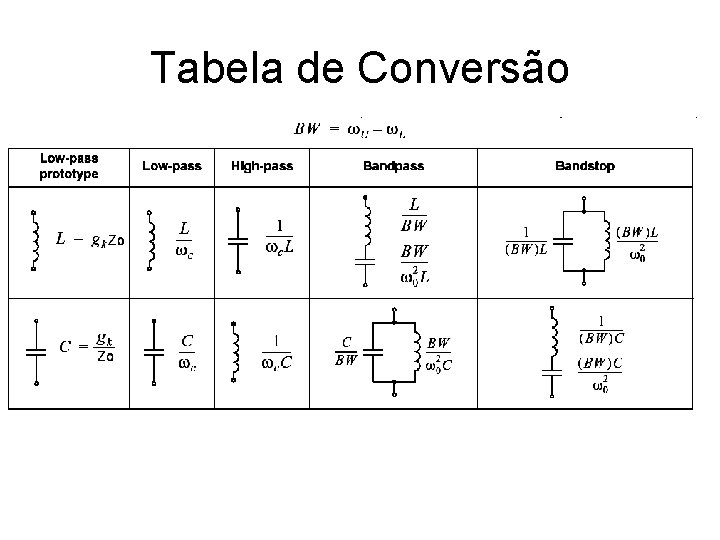 Tabela de Conversão 