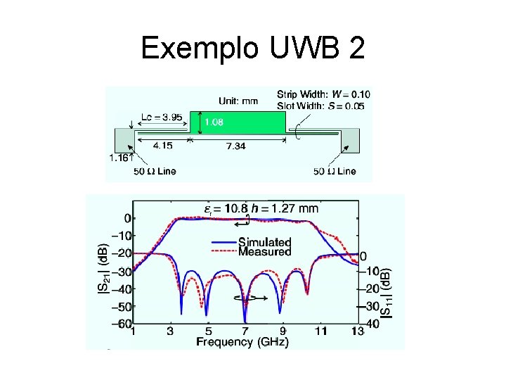 Exemplo UWB 2 