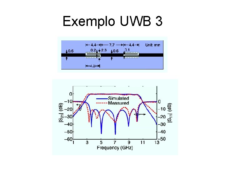 Exemplo UWB 3 