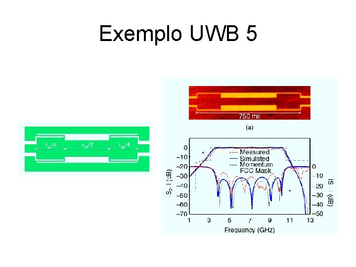 Exemplo UWB 5 